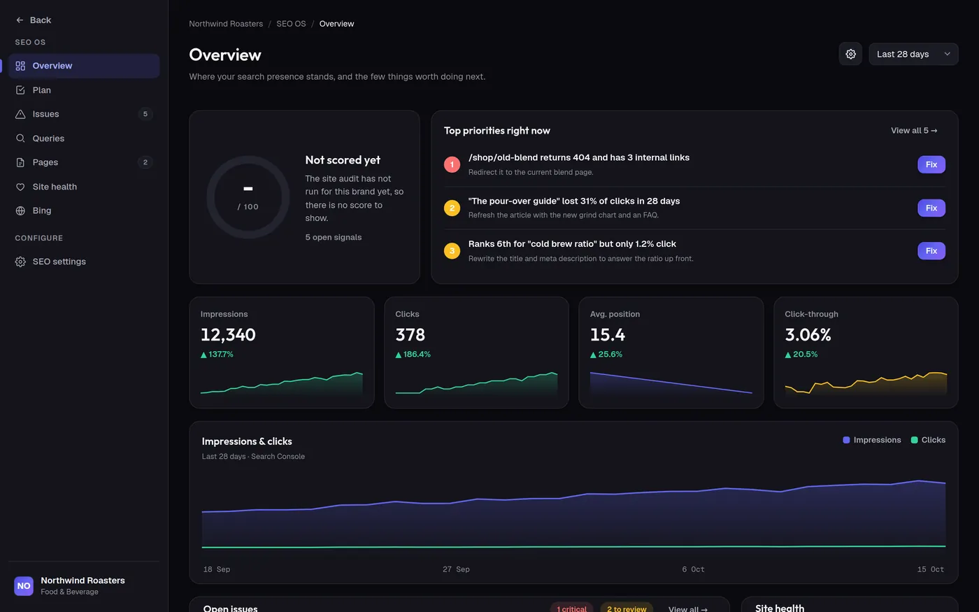 SEO OS overview: top priorities, clicks and impressions charts for the sample brand