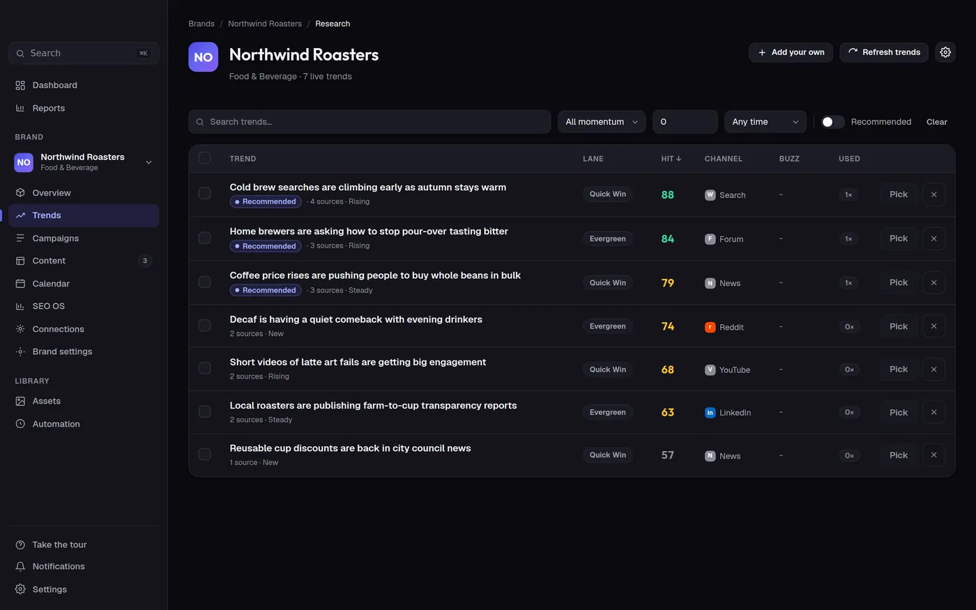 The trends table: scored trends with their channel and how many sources back each one