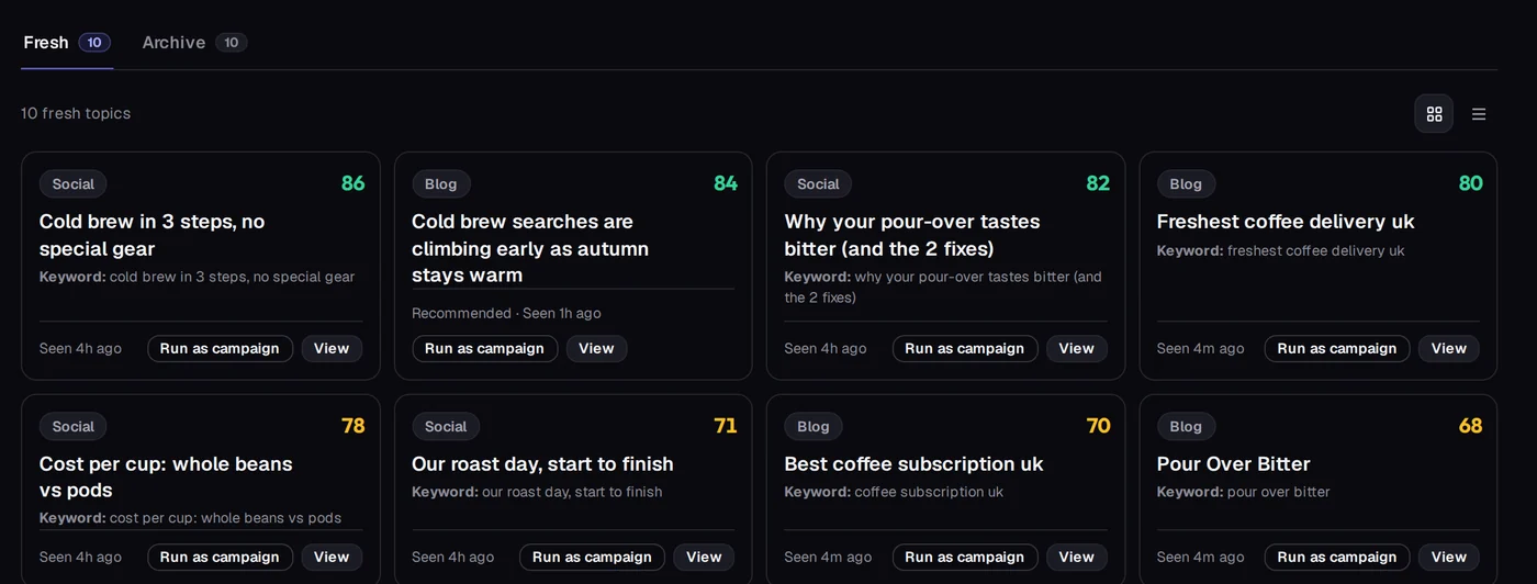 The Trends board for a coffee roaster: ten fresh topics, each with a score, a type and the keyword behind it